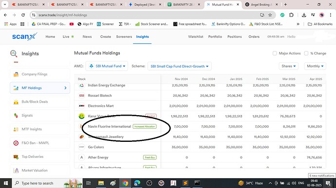 MF BUYING