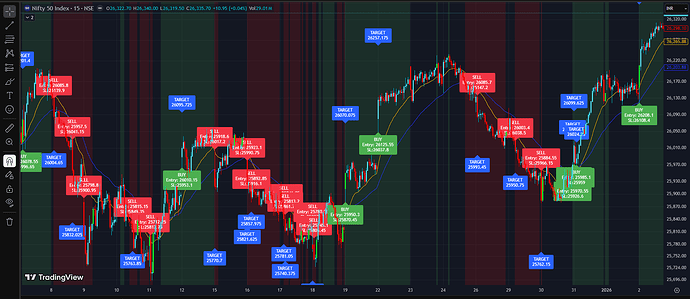 Learn Algo Trading with Python | Codes | Youtube Series - Page 173 ...