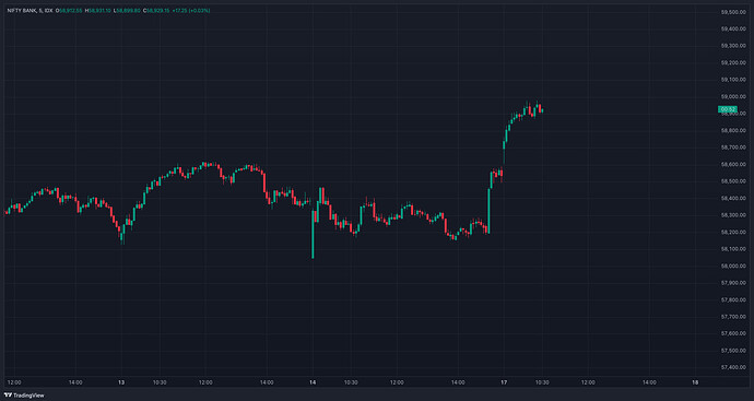 NIFTY BANK_Mon 17 Nov '25_10-34-07