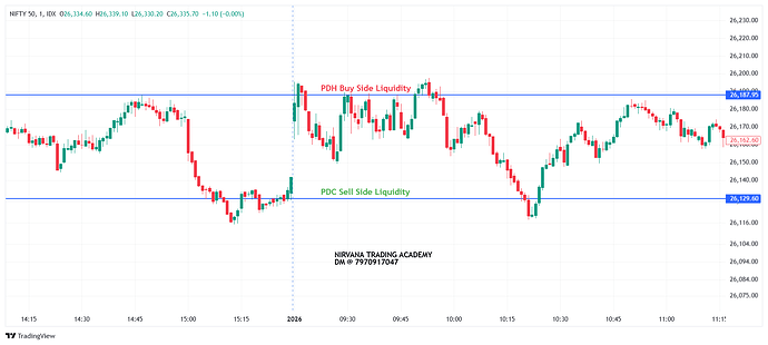 NIFTY 50_Sat 3 Jan '26_12-11-33