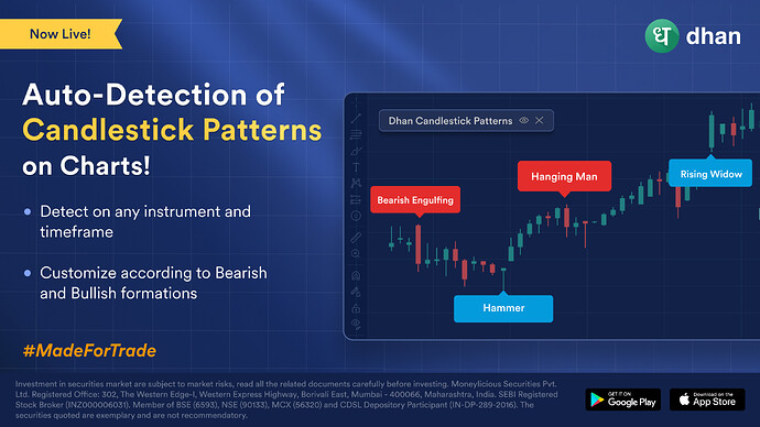 Auto Detection of Candlestick Patterns