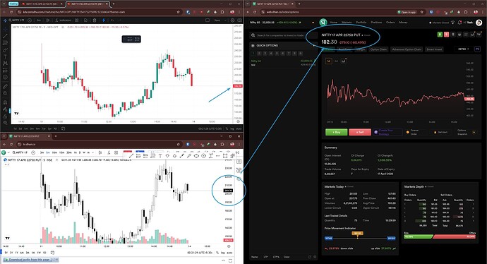 chrome_8o5u9mtv4t_NIFTY_17_APR_22750_PUT_182.30_(-279.10)(-60.49%)
