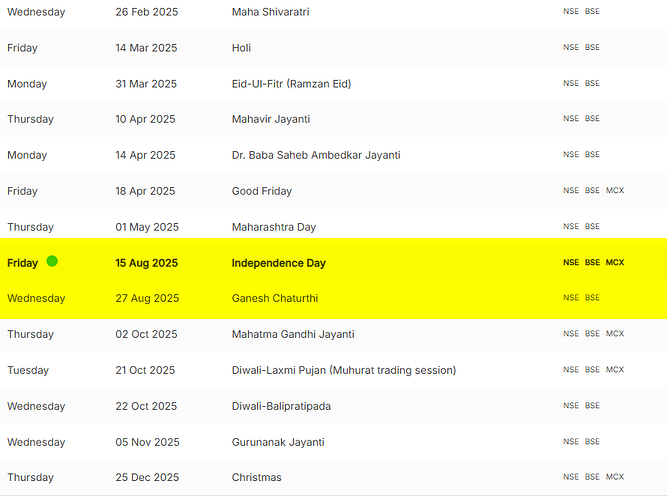 trading holidays 2025 August