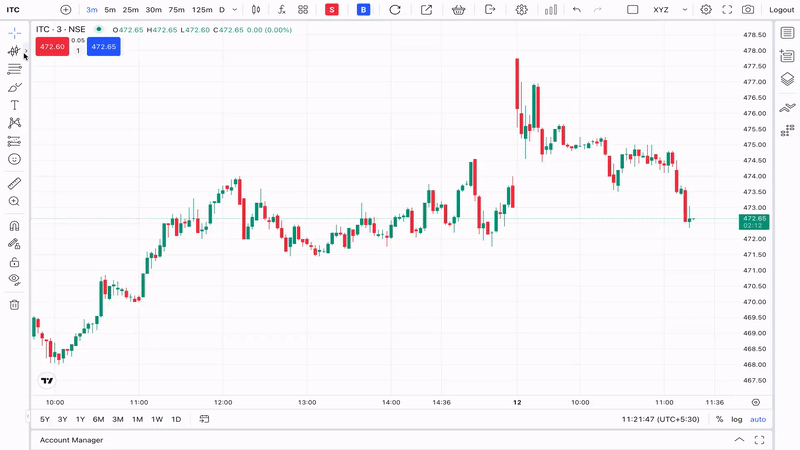 Anchored VWAP Drawing