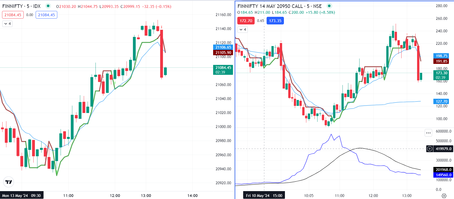 Open intrest indicator of dhan - Trading Charts & Strategies 📈 ...