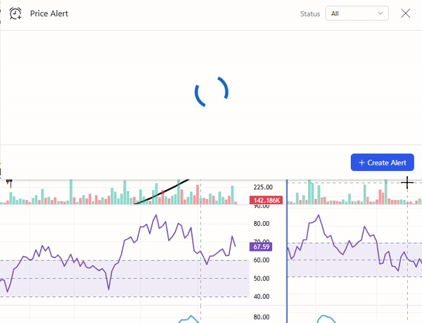 Seems Alerts on TradingView through chart underway! - MadeForTrade