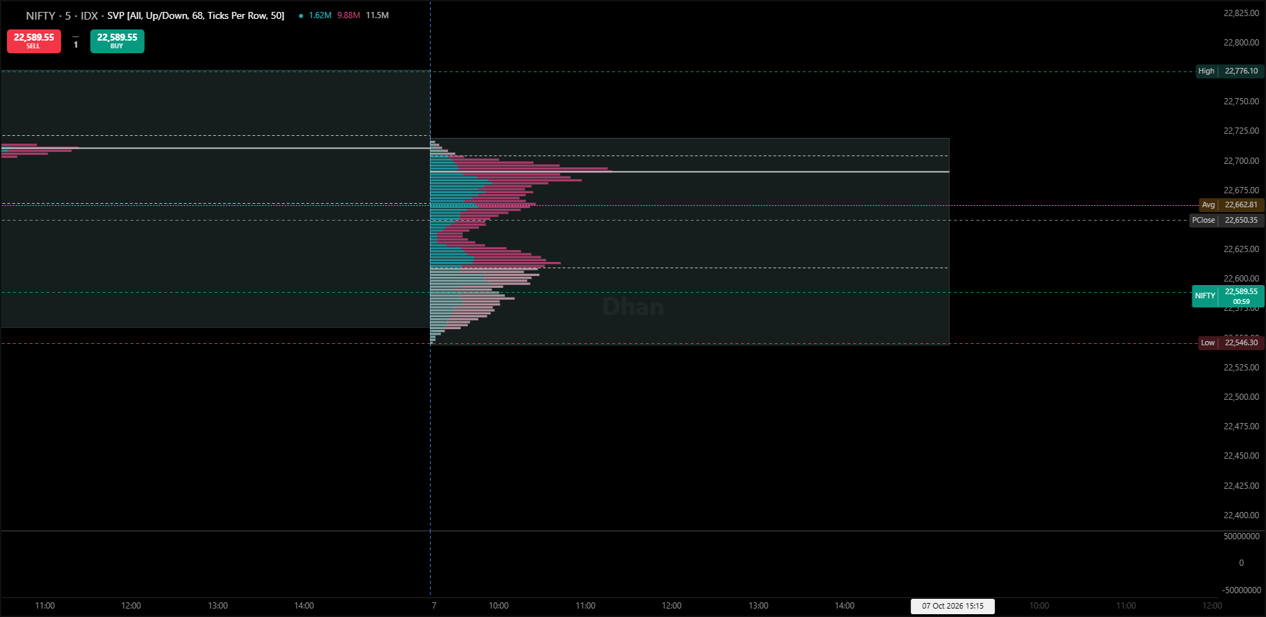 Volume Profile