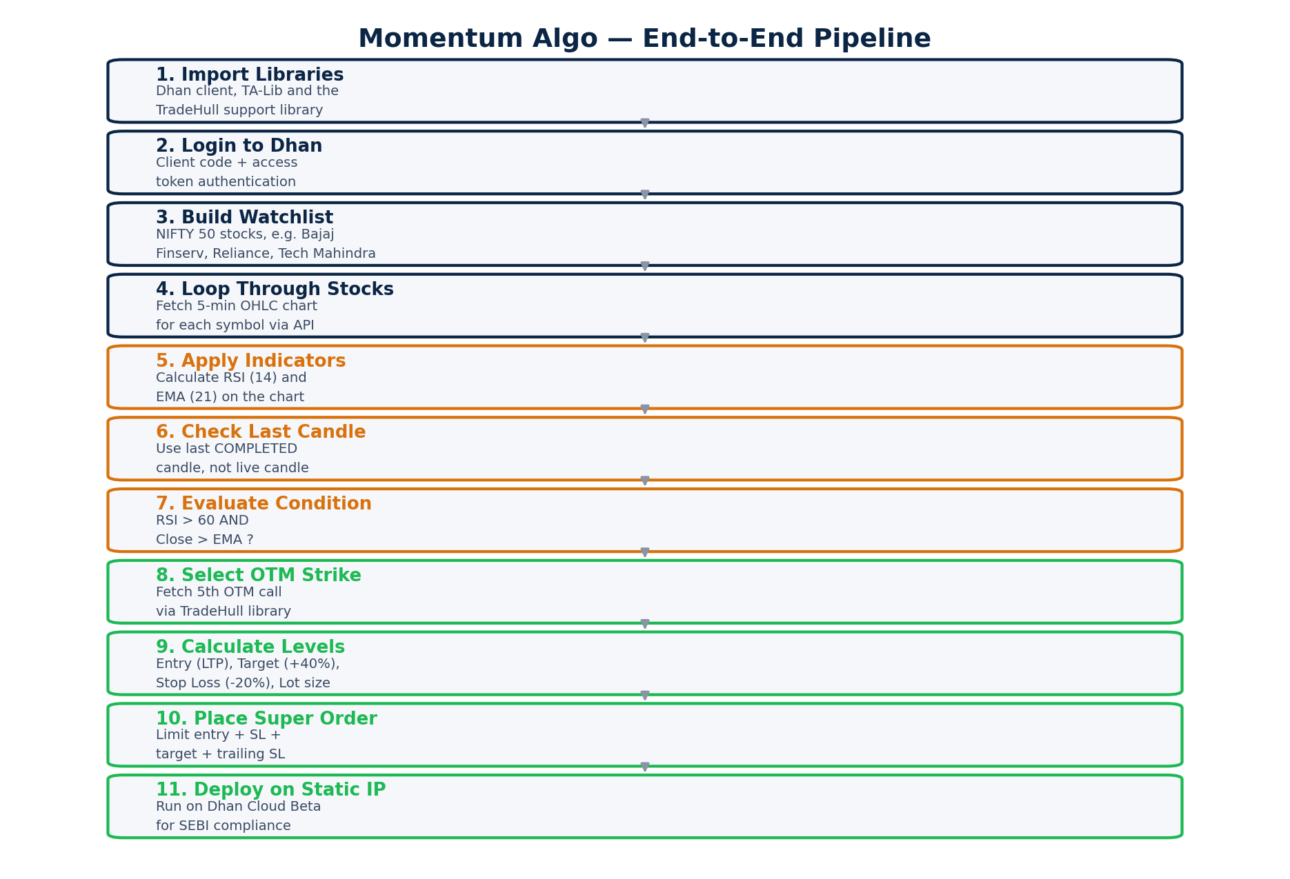 chart_02_workflow_architecture