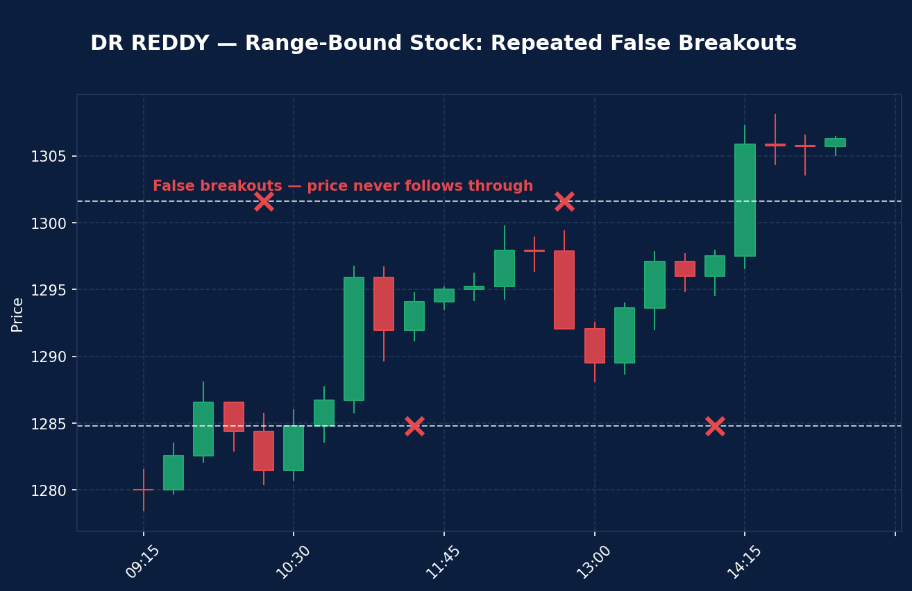 04_false_breakouts_sideways