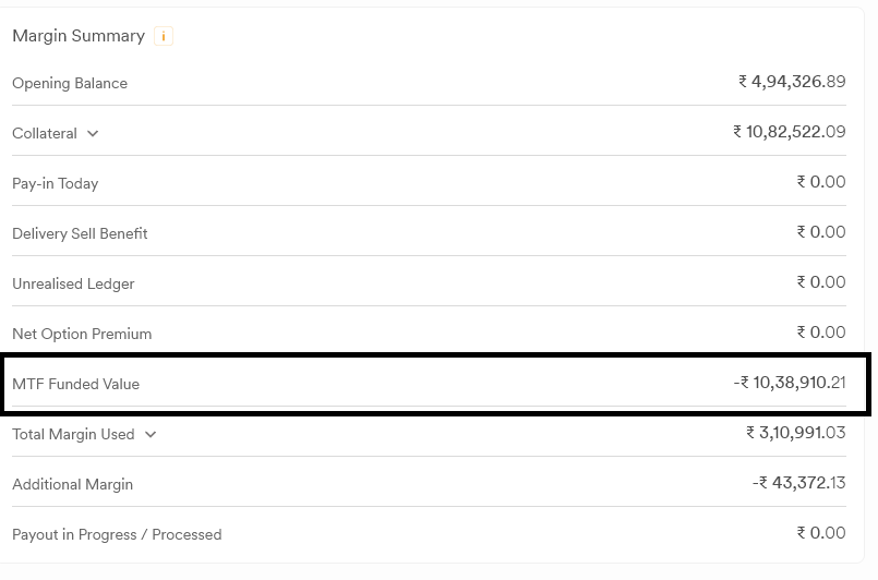 Dhan margin summary