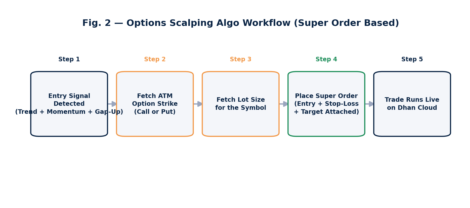 Fig2_Algo_Workflow