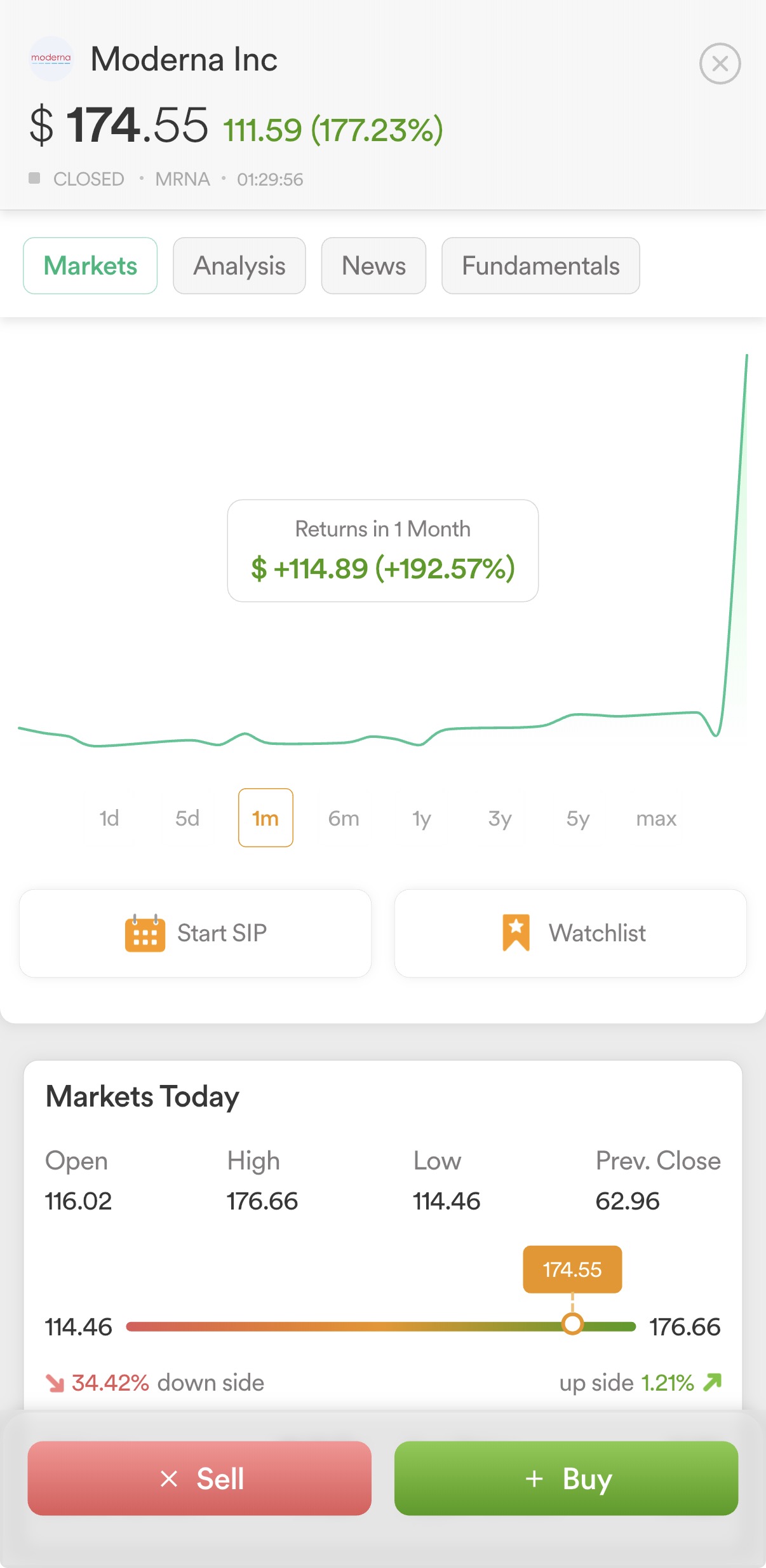 Moderna - US Stocks on Dhan