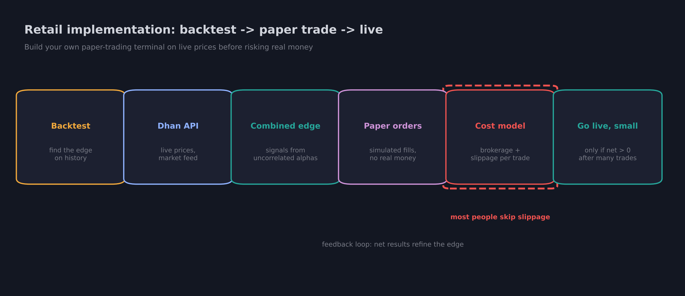 15-paper-trading-pipeline