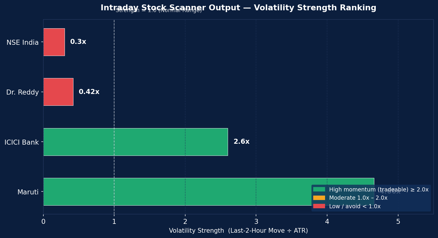 05_volatility_strength_ranking