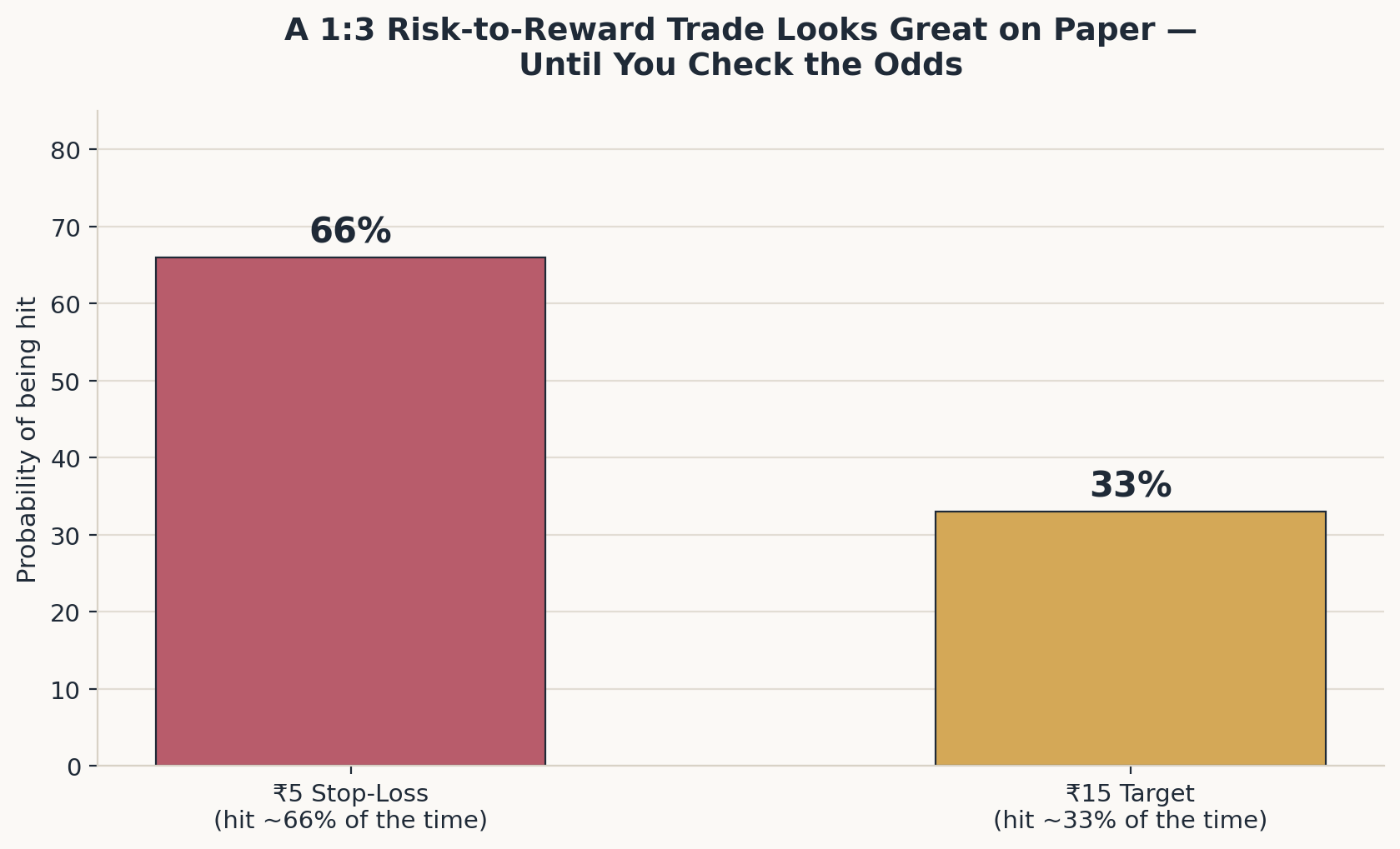 Algo Trading vs. Manual Trading: 2 Costly Mistakes Every Trader Should ...