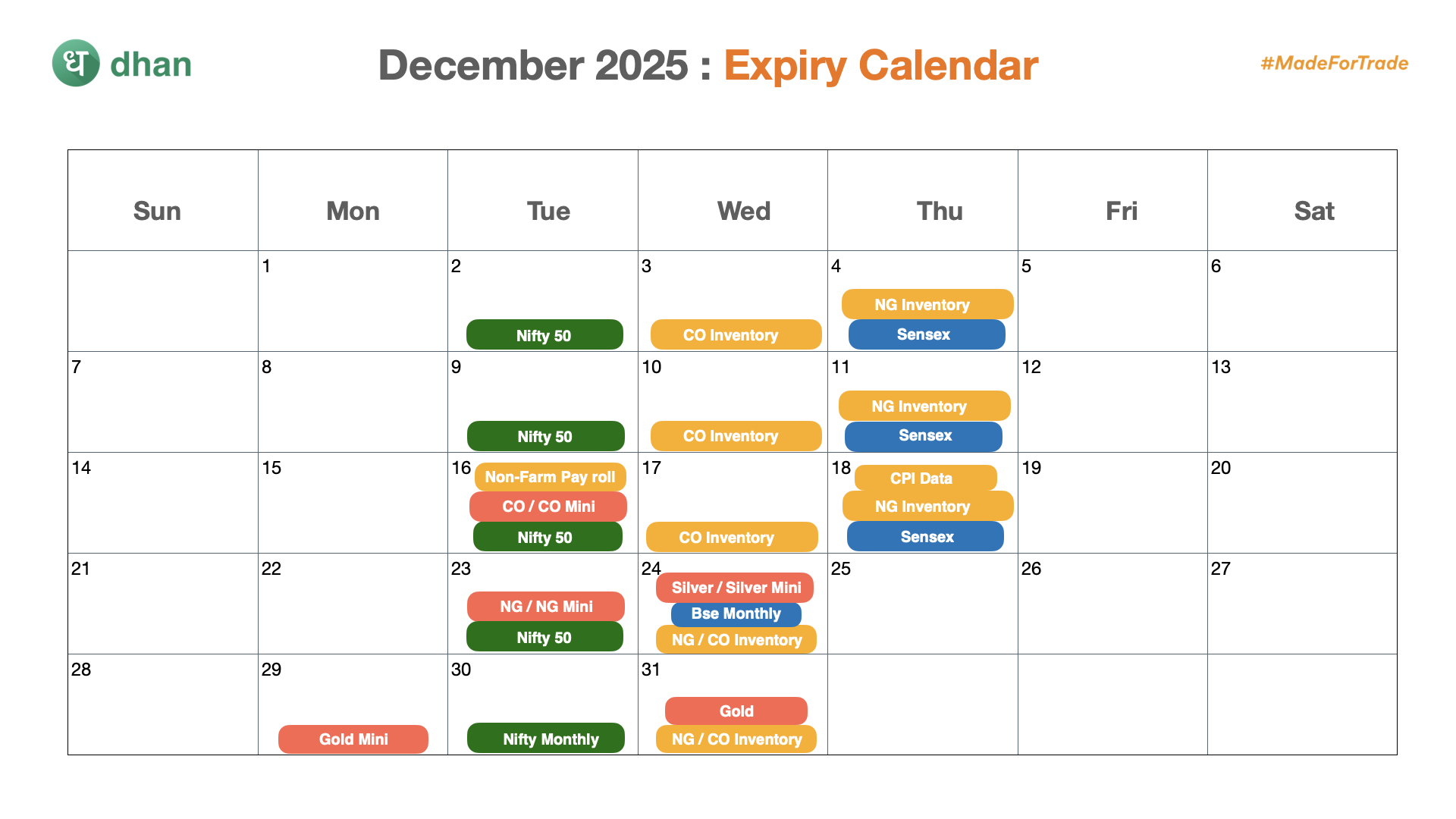 Options Calendar December 2025 Trading Calendar: Expiry & Important event Dates ...