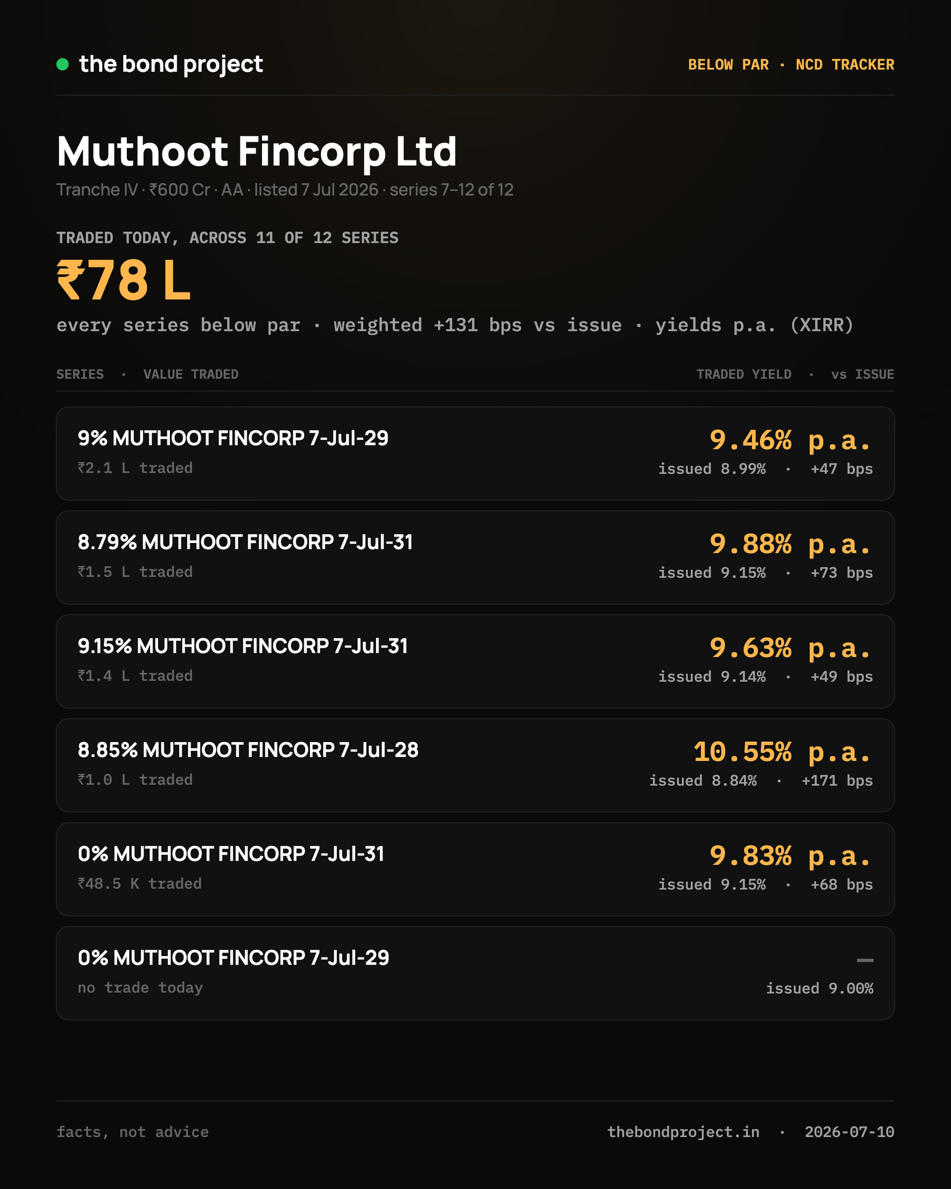 below-par-muthoot-2026-07-10-p2