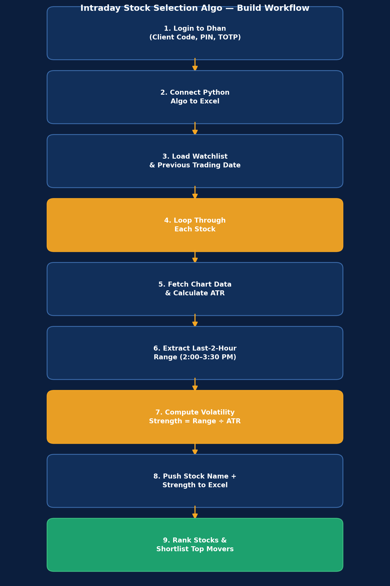 06_algo_build_workflow