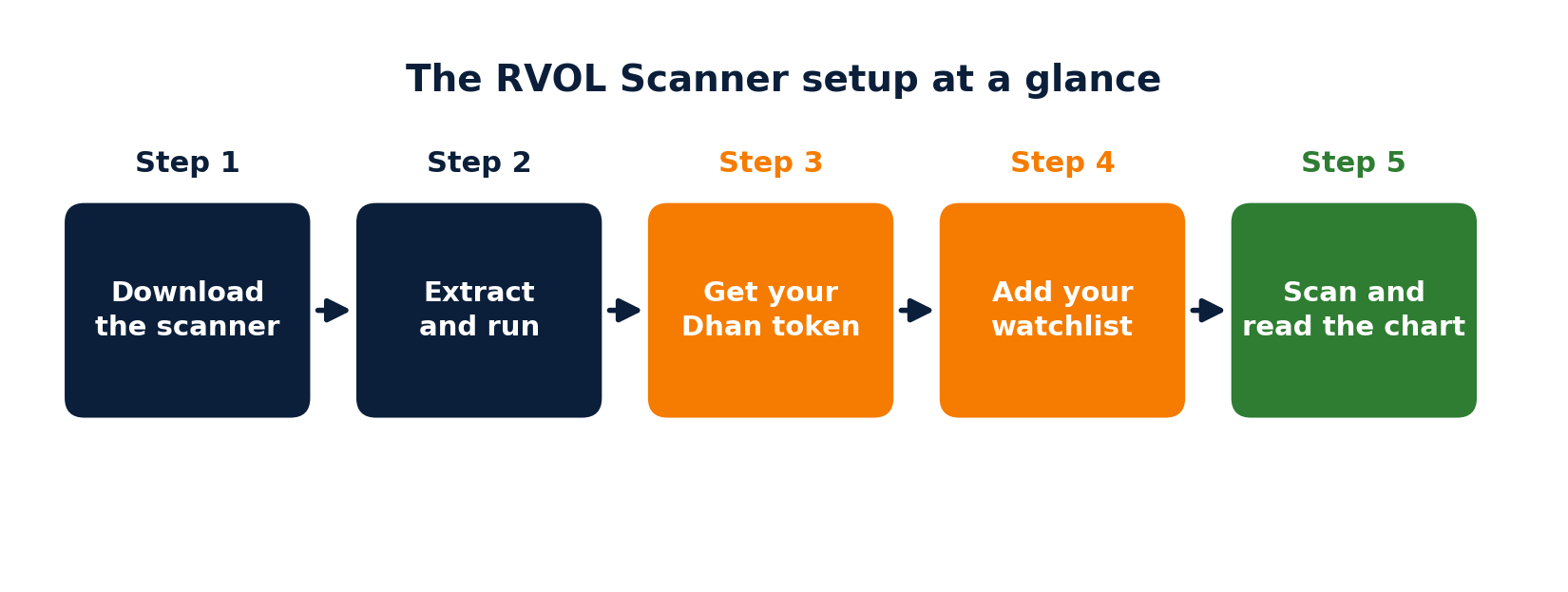 fig04_setup_overview