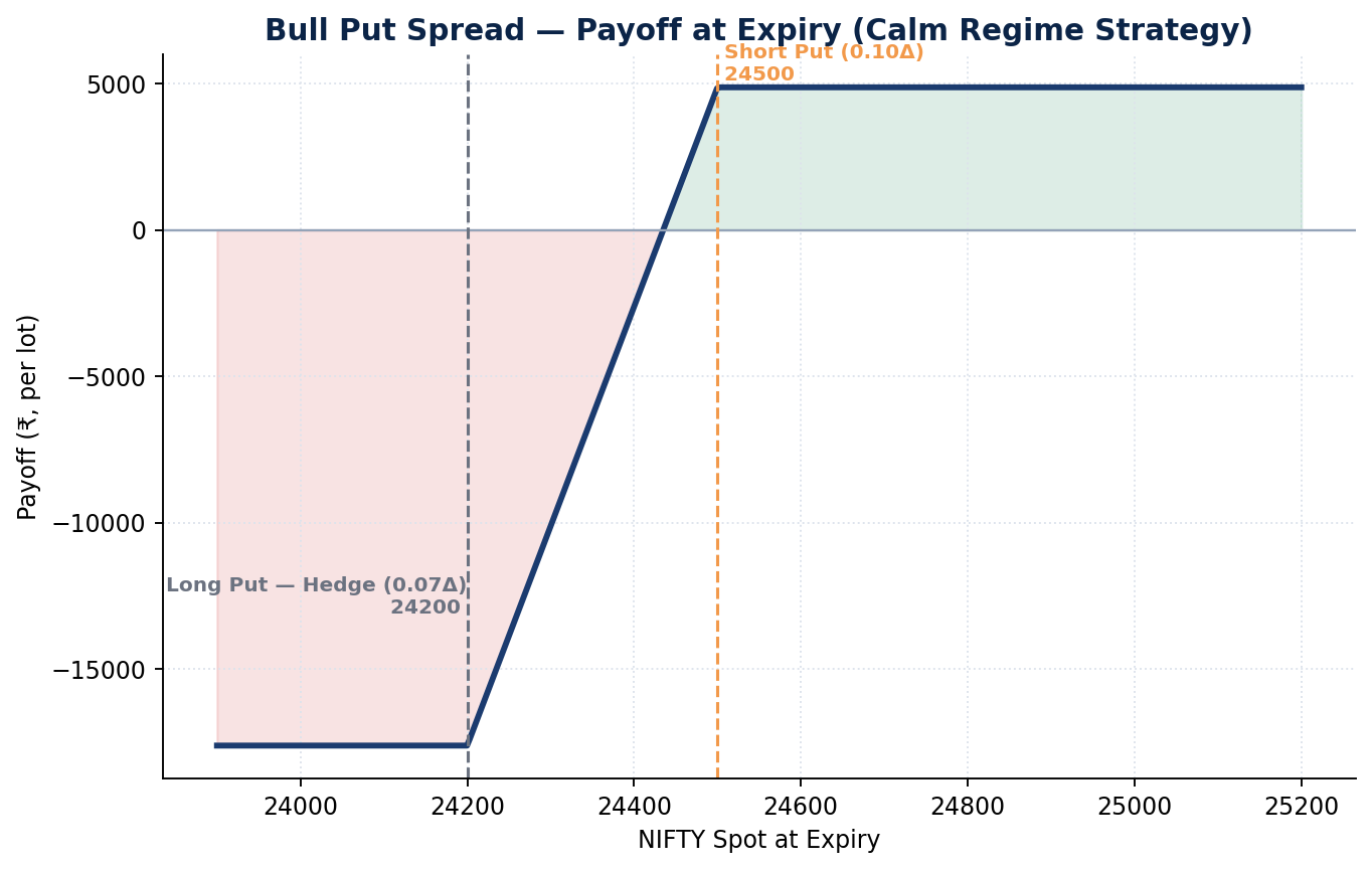 07_payoff_bull_put_spread