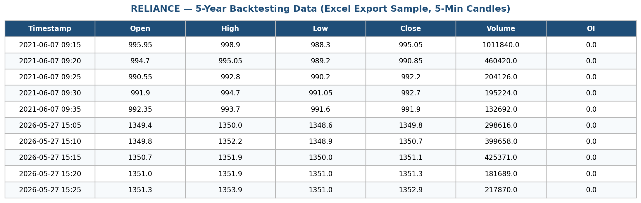 table_reliance_backtest_sample