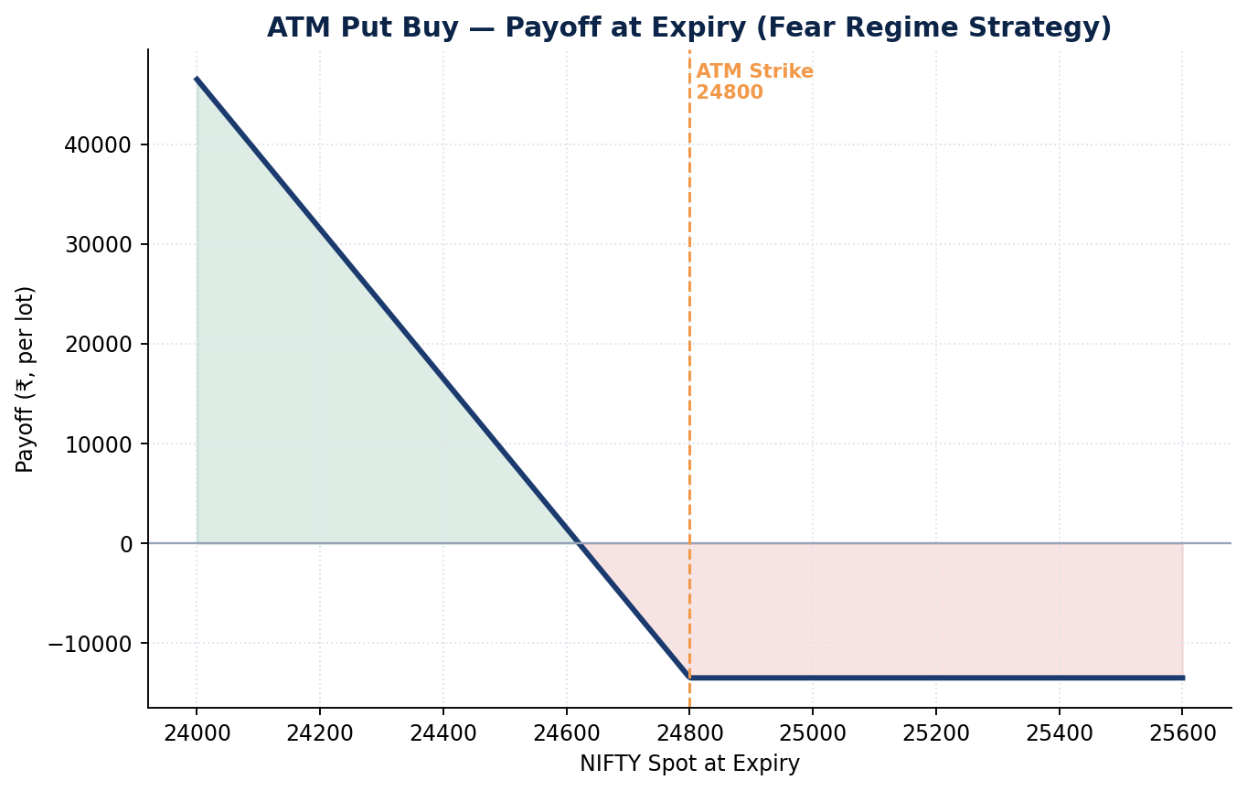 06_payoff_atm_put_buy