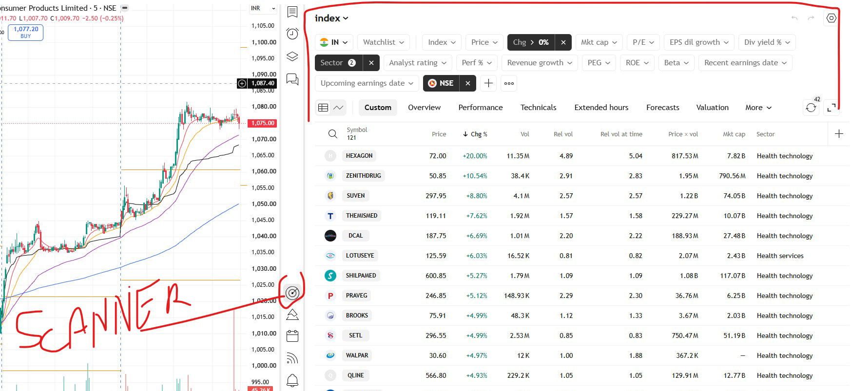 tradingview scanner