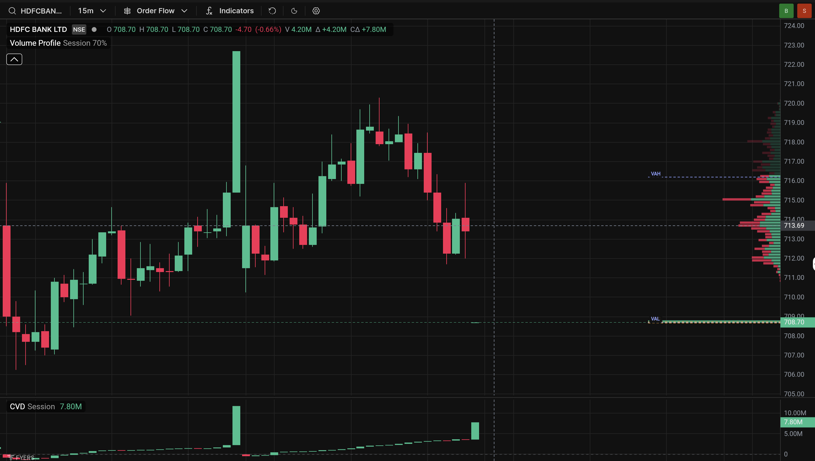 Other Broker-Zoom-out