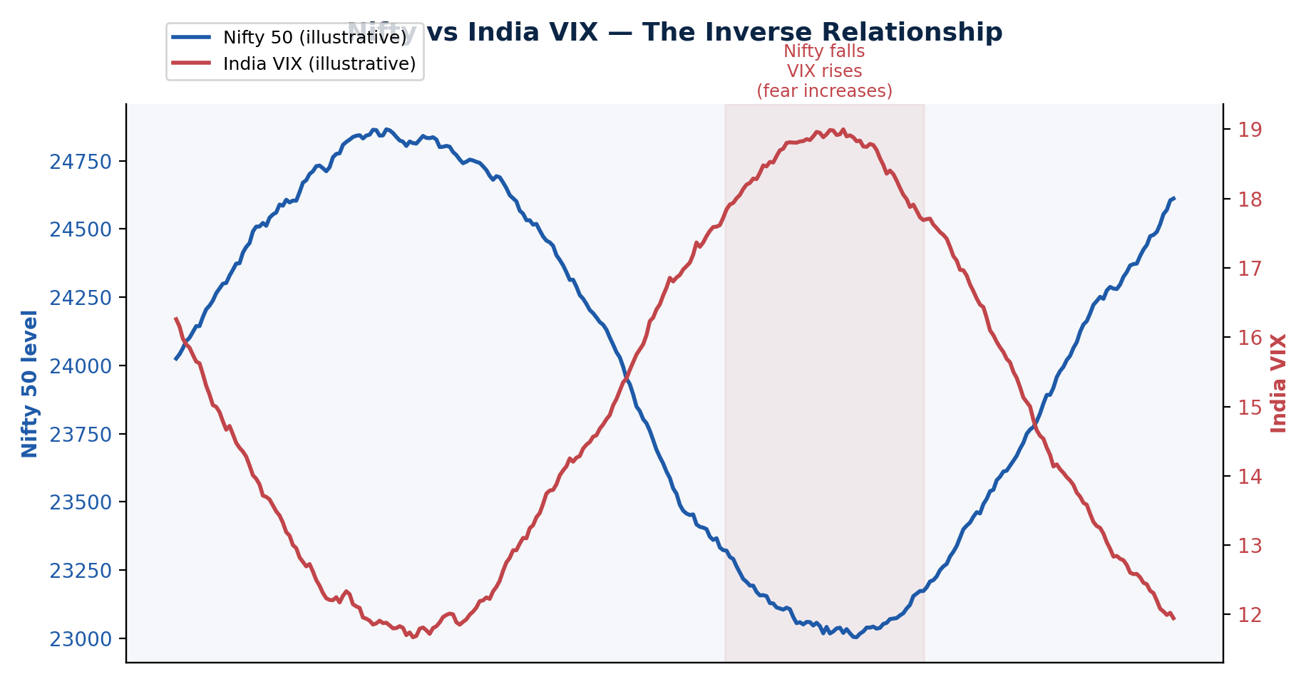 chart3_inverse_correlation