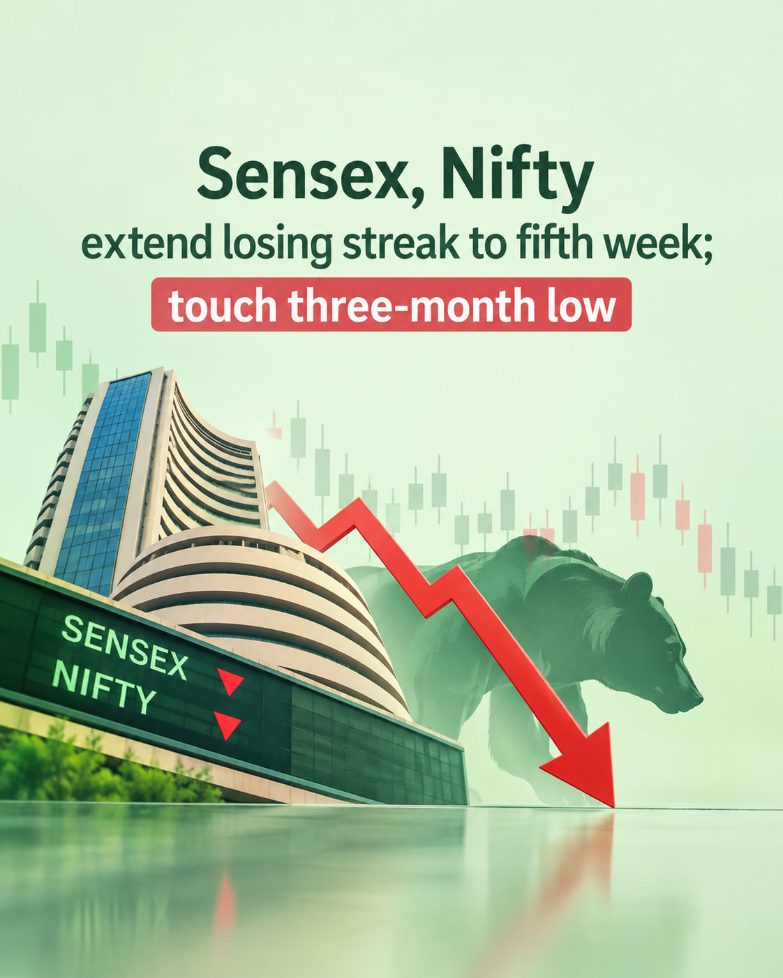 Sensex, Nifty extend losing streak to fifth week; touch three-month low