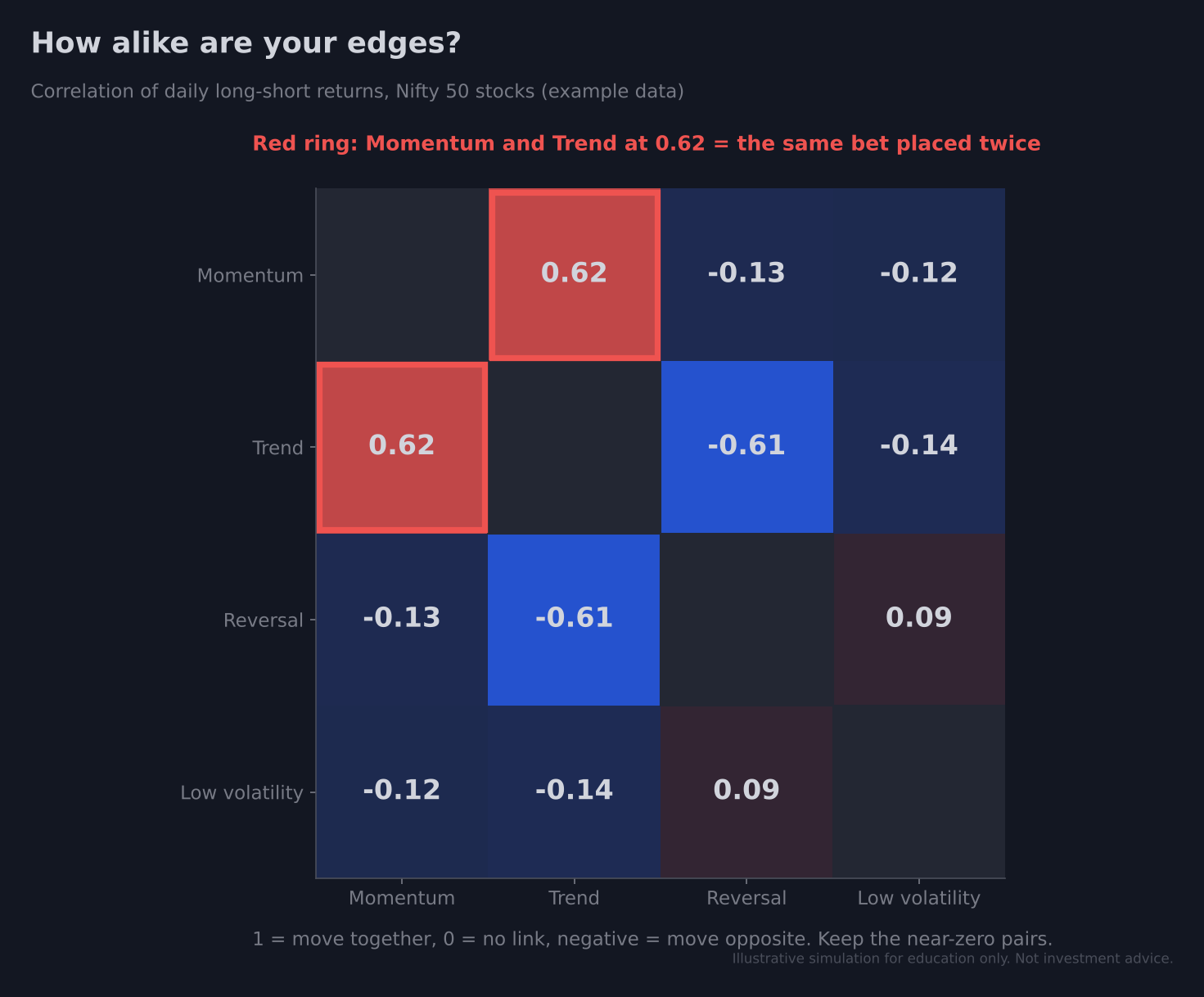 08-edge-correlation-heatmap