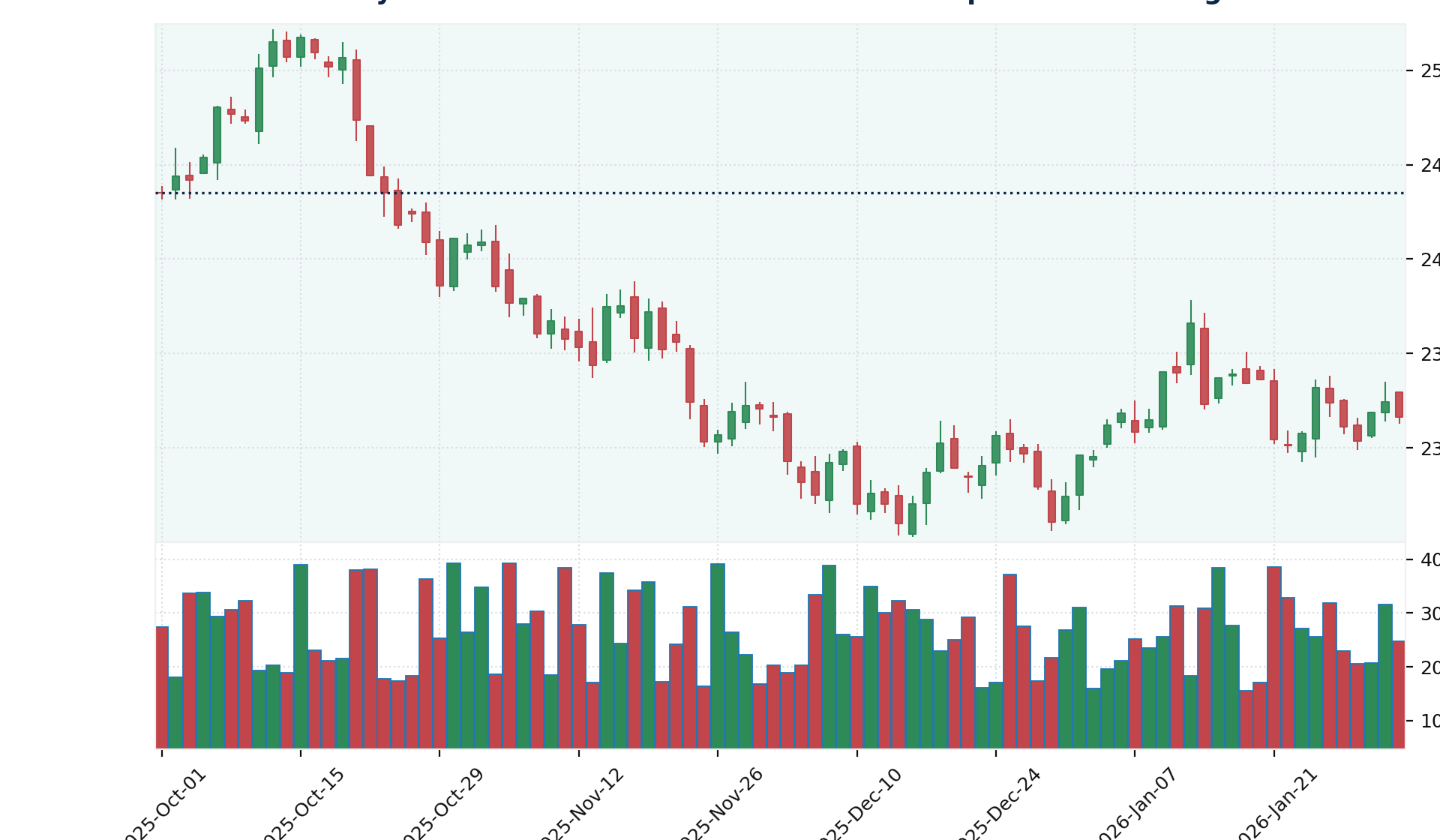 candle1_nifty_vix_range