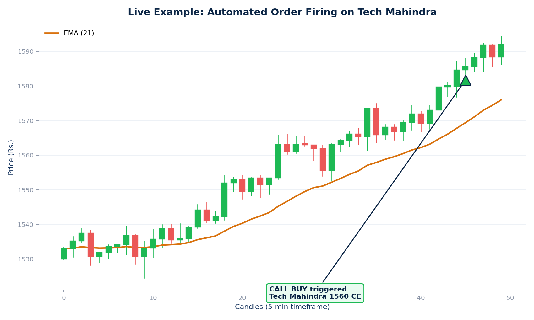 chart_05_live_trade_example