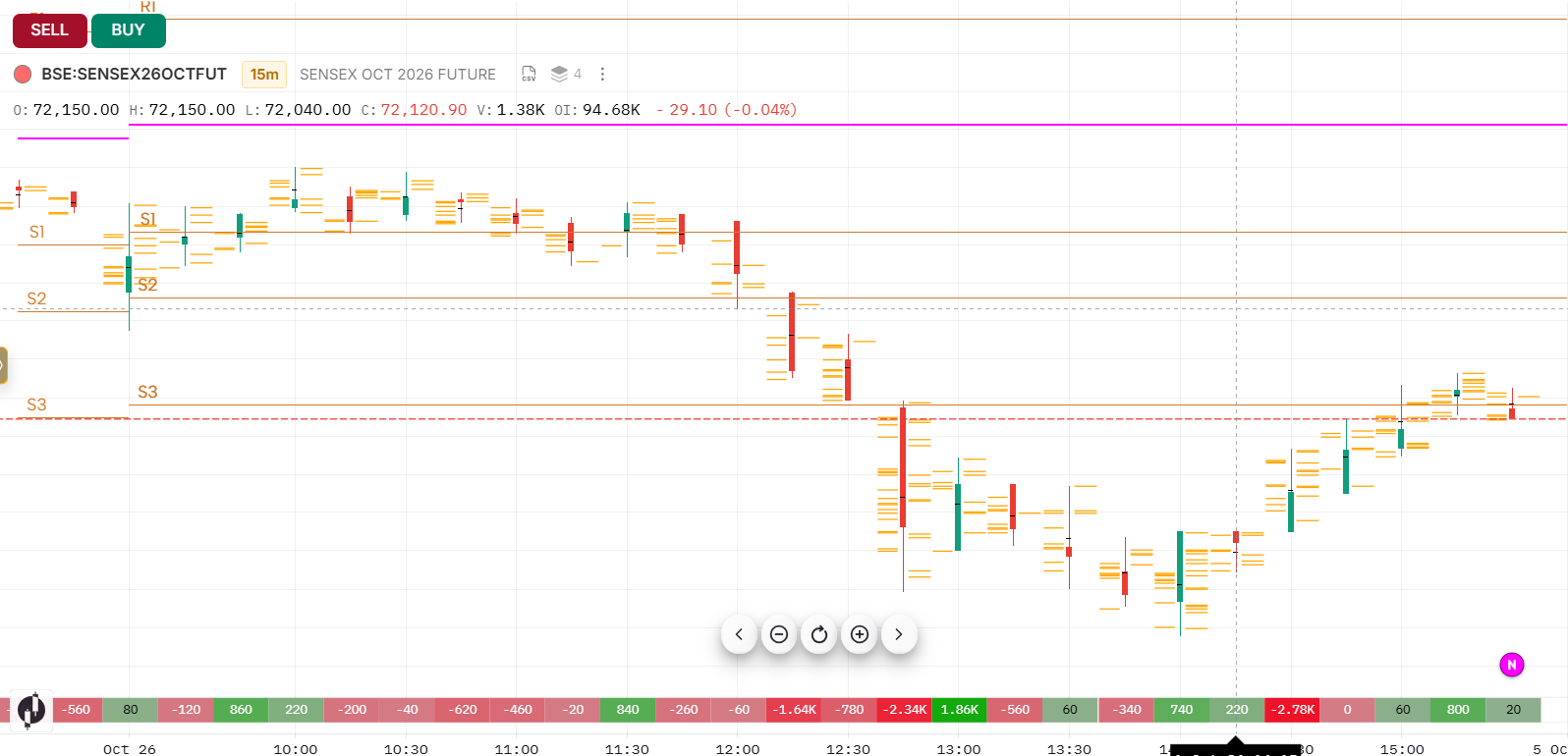 go charting oder flow