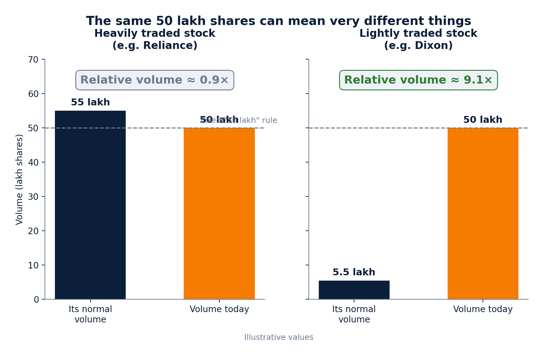 fig01_same_volume_different_meaning