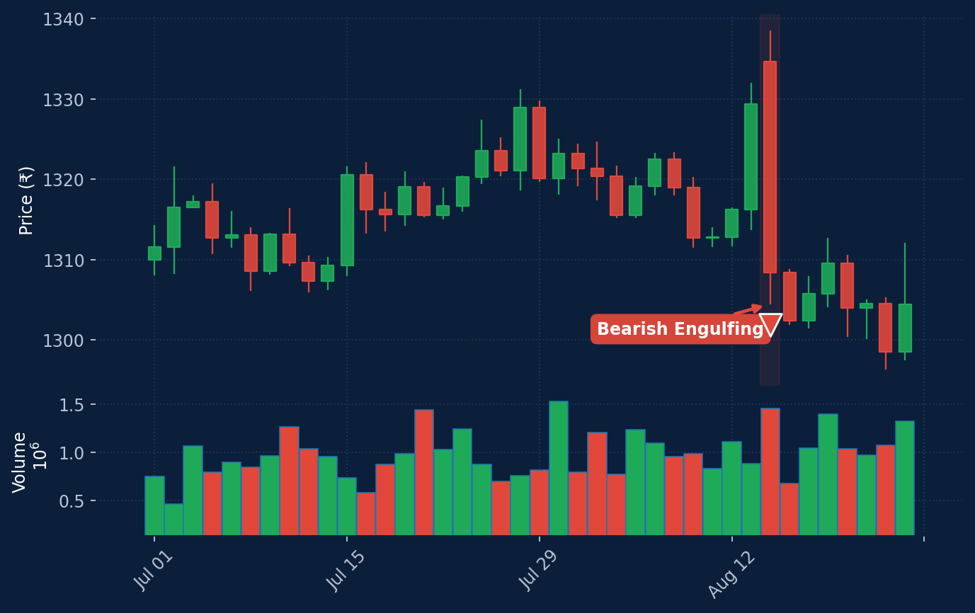chart_icicibank