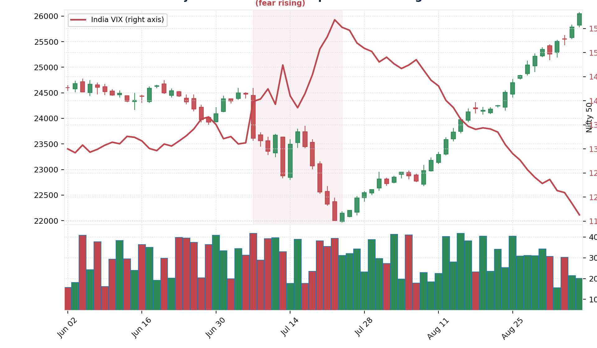 candle3_selloff_vix_spike