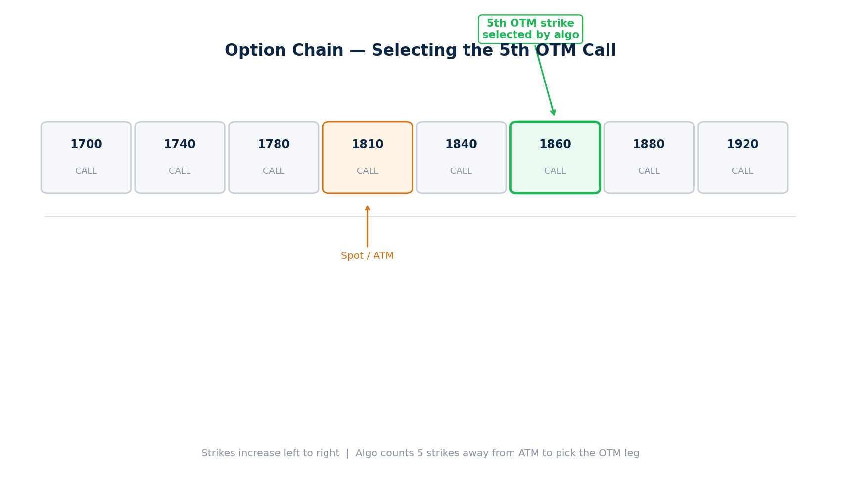 chart_03_otm_strike_selection