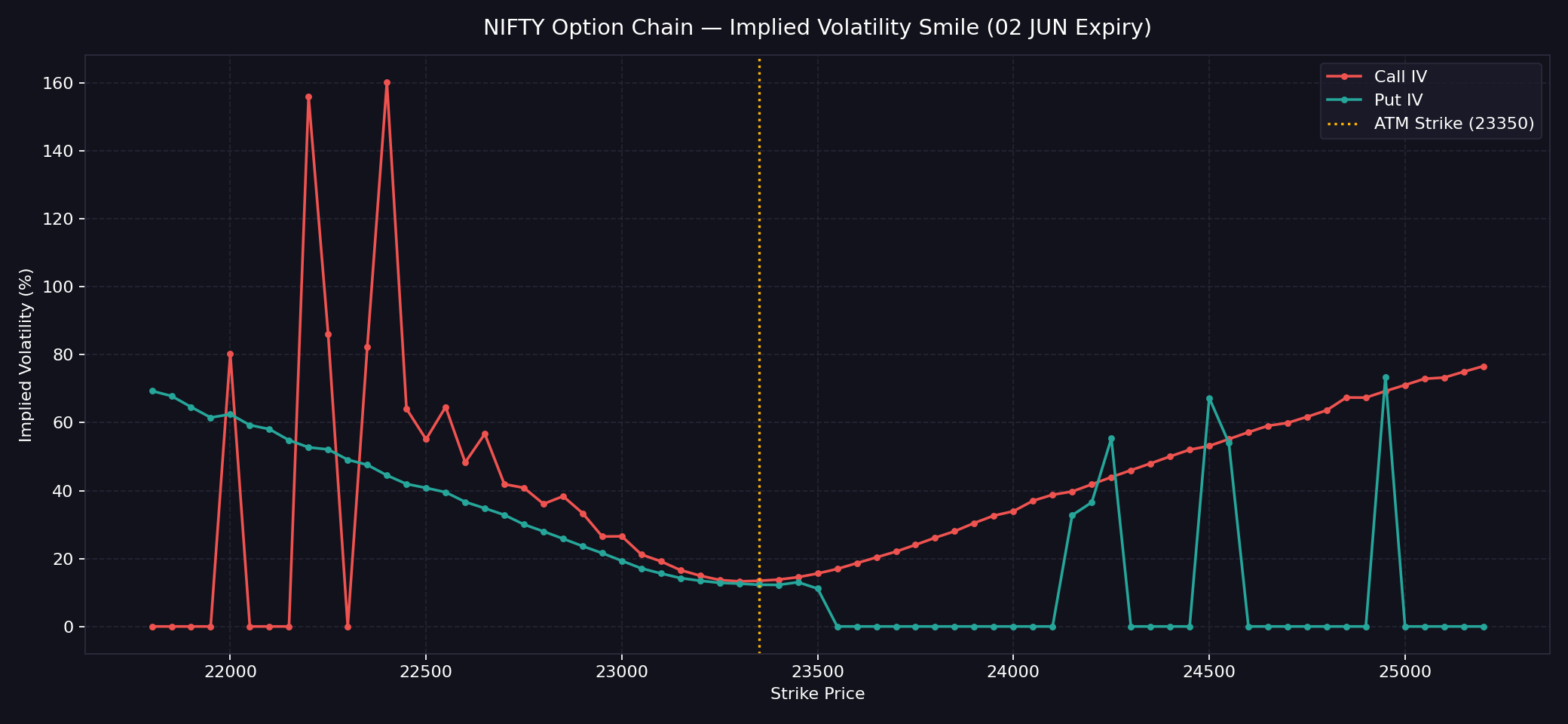 chart_option_chain_iv_smile