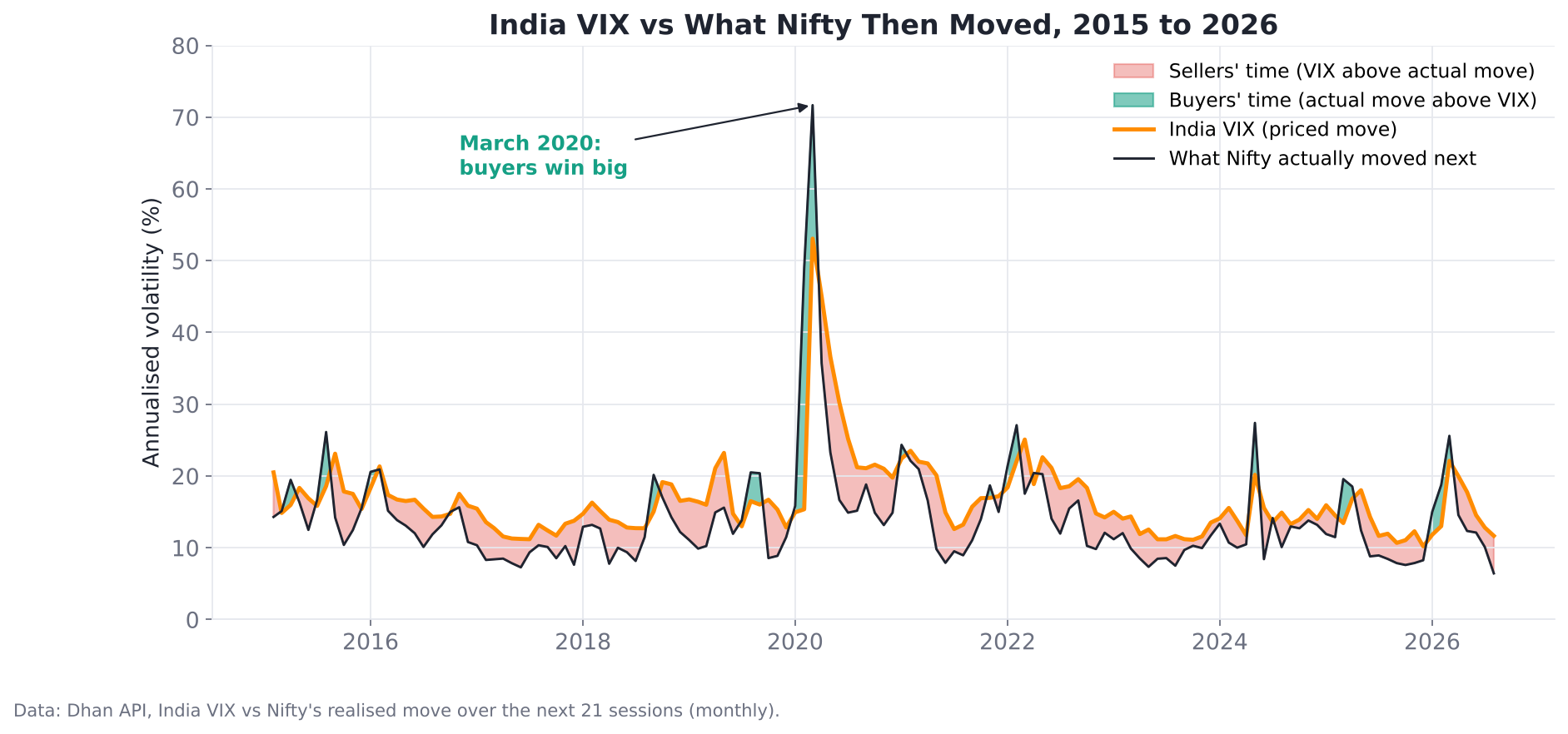 03_vix_vs_actual_move