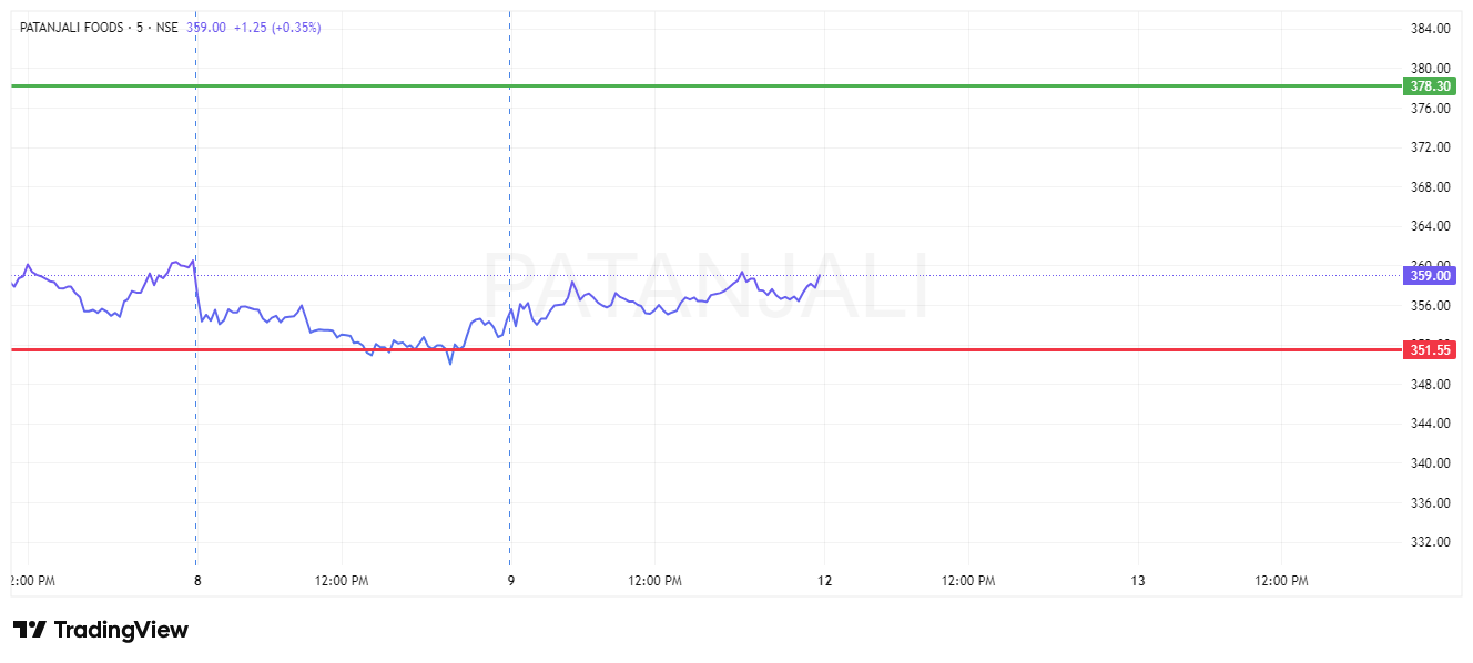 PATANJALI FOODS_Sun 11 Oct '26_14-18-27