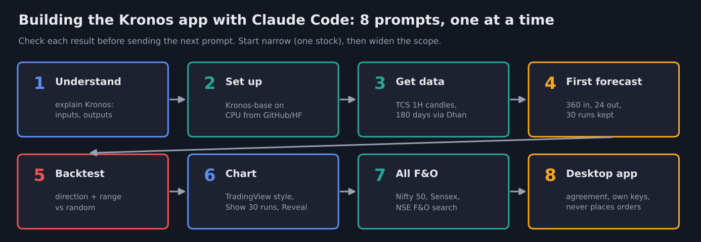 14_build_workflow_8_prompts