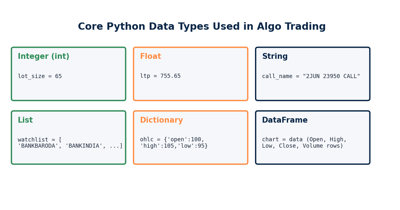 fig_02_python_data_types