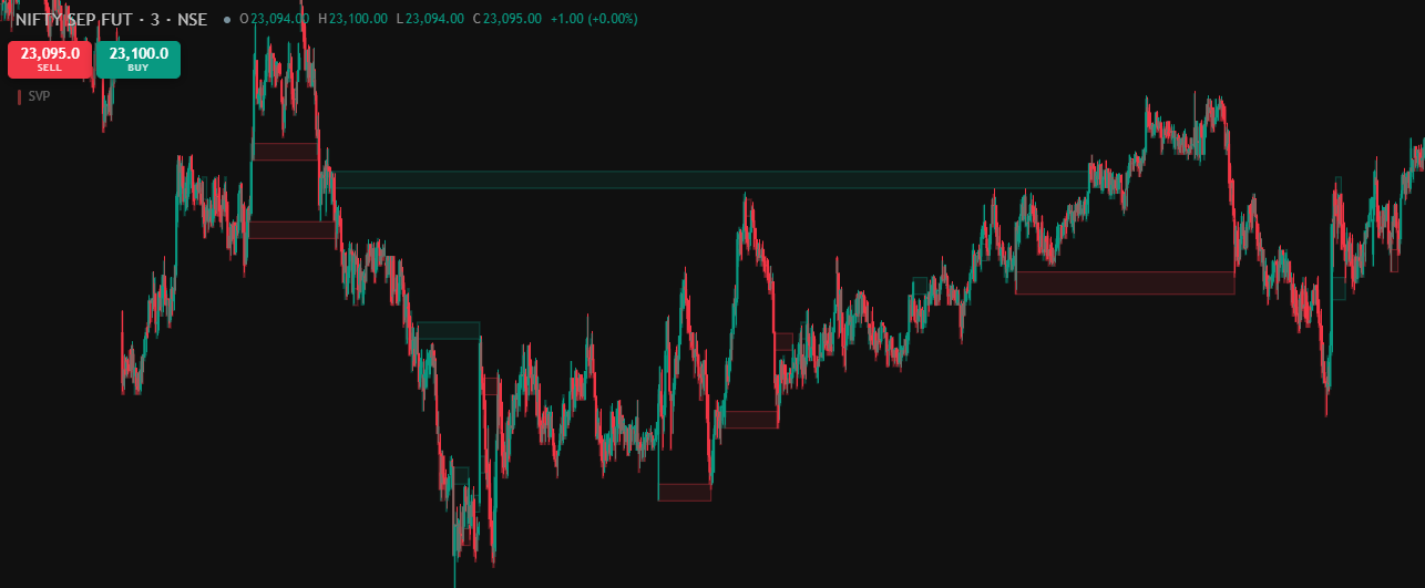 Orderflow