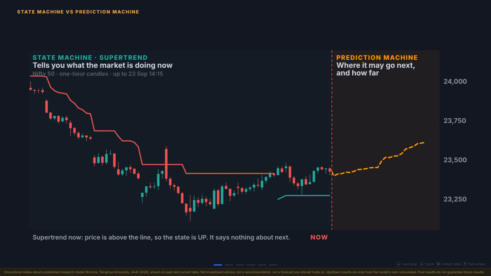 01_state_vs_prediction_machine