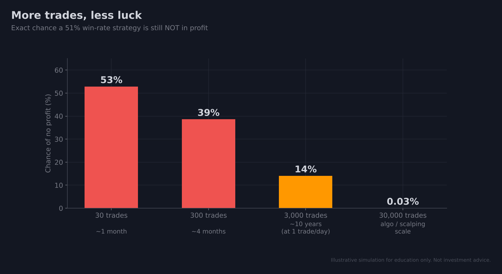 12-probability-not-in-profit