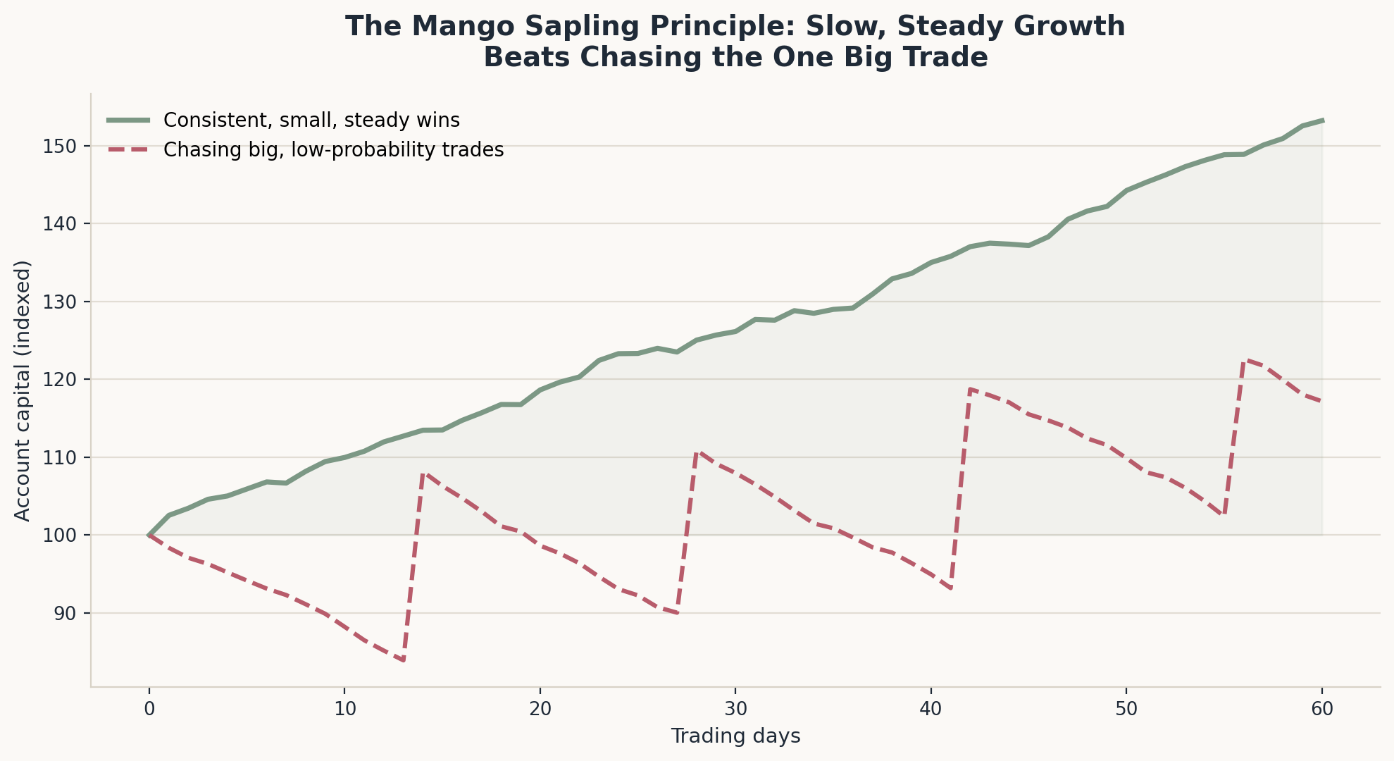 Algo Trading vs. Manual Trading: 2 Costly Mistakes Every Trader Should ...