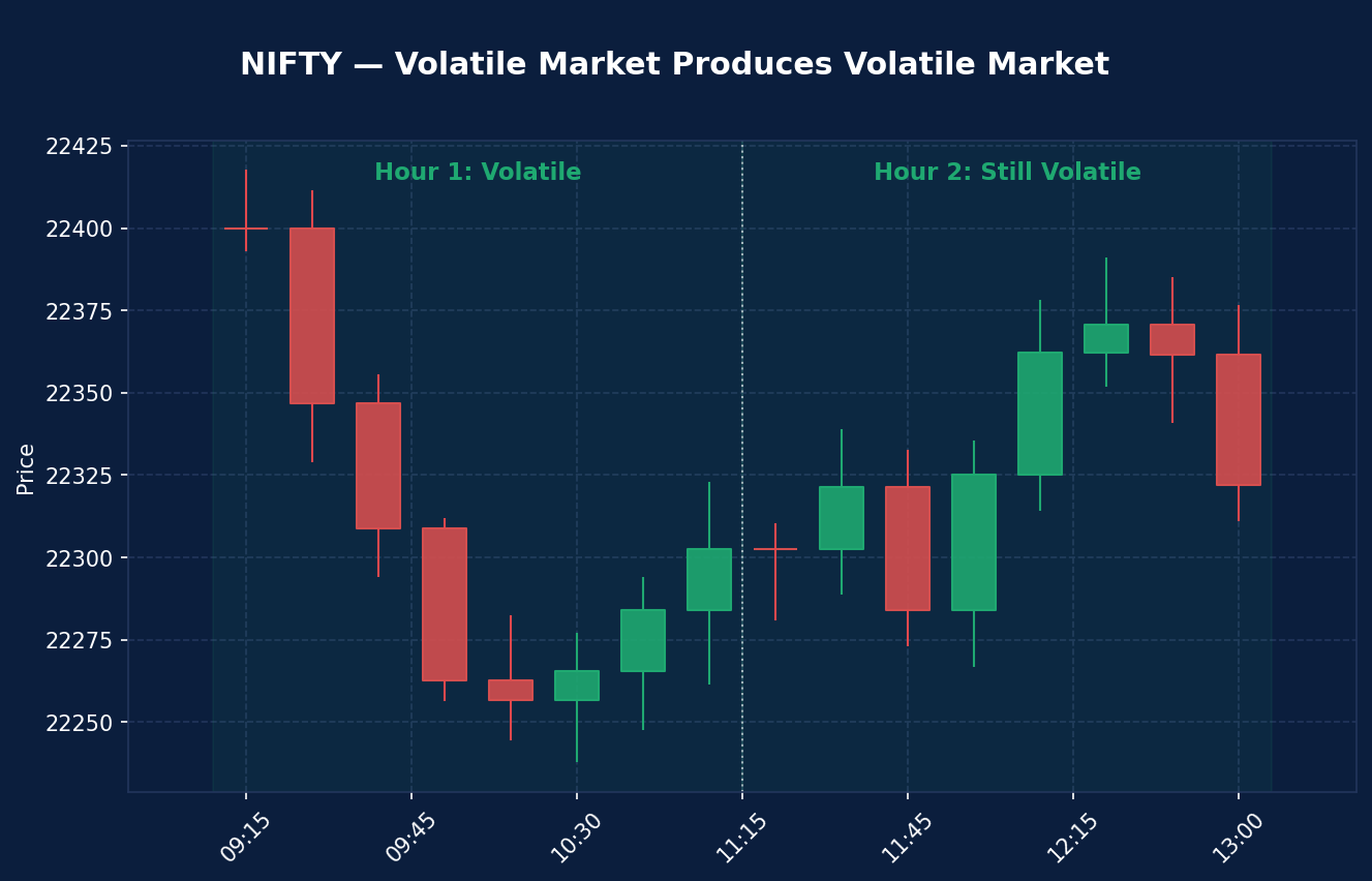 02_volatility_clustering_trending