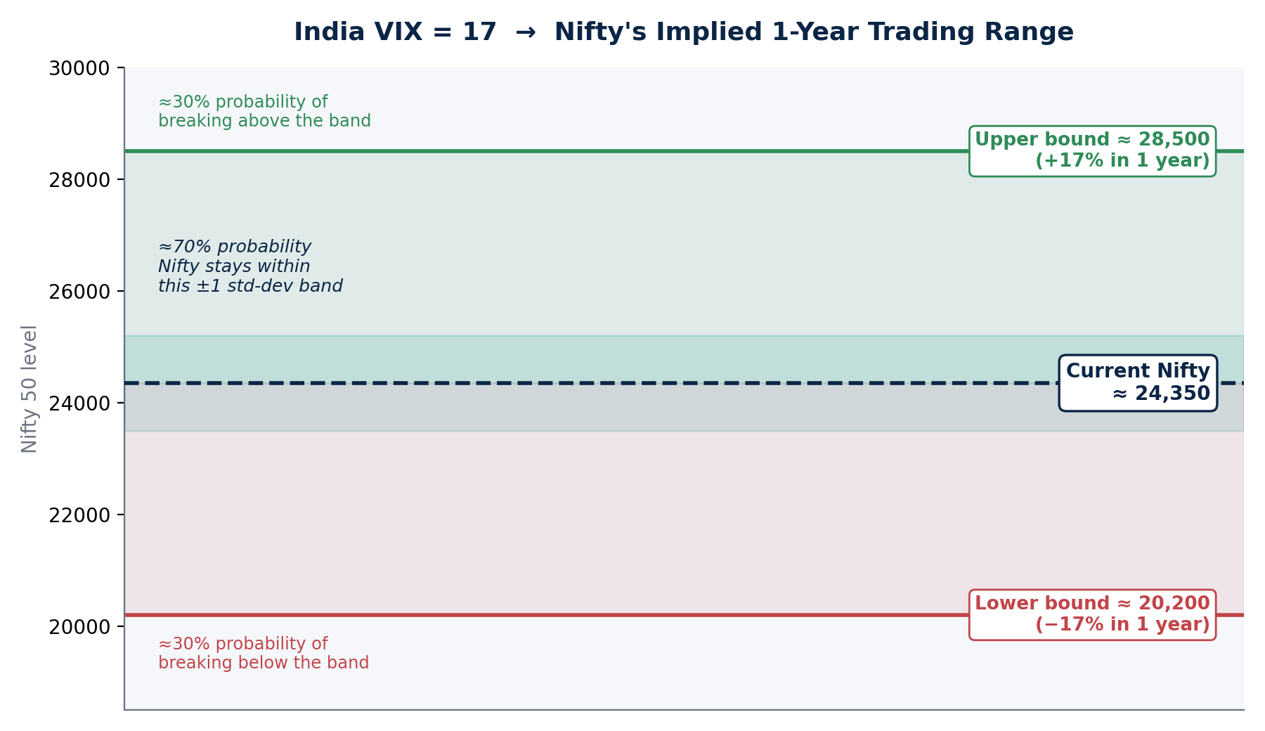 chart1_vix_range