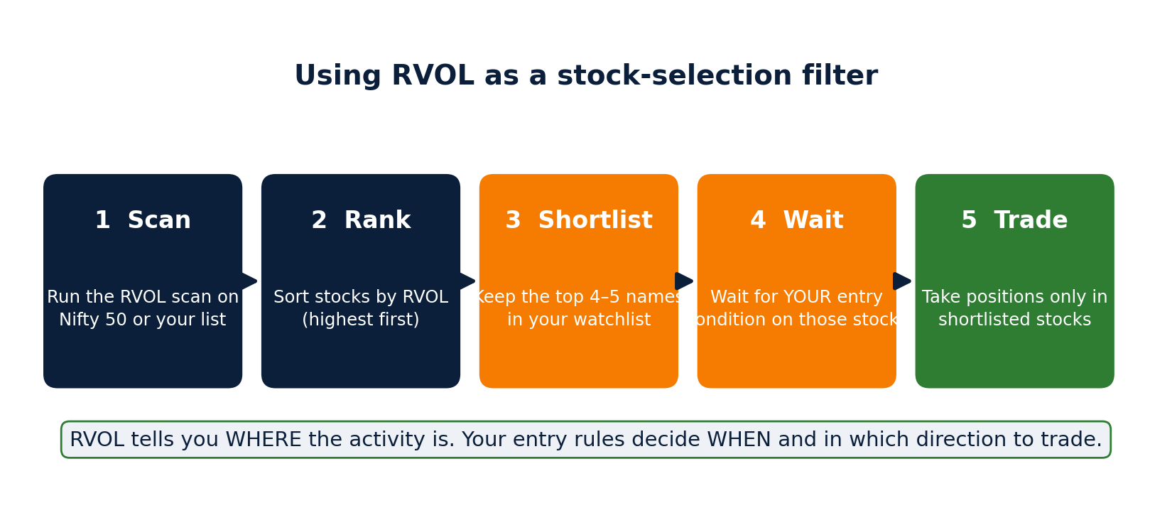 fig18_workflow_rvol_selection